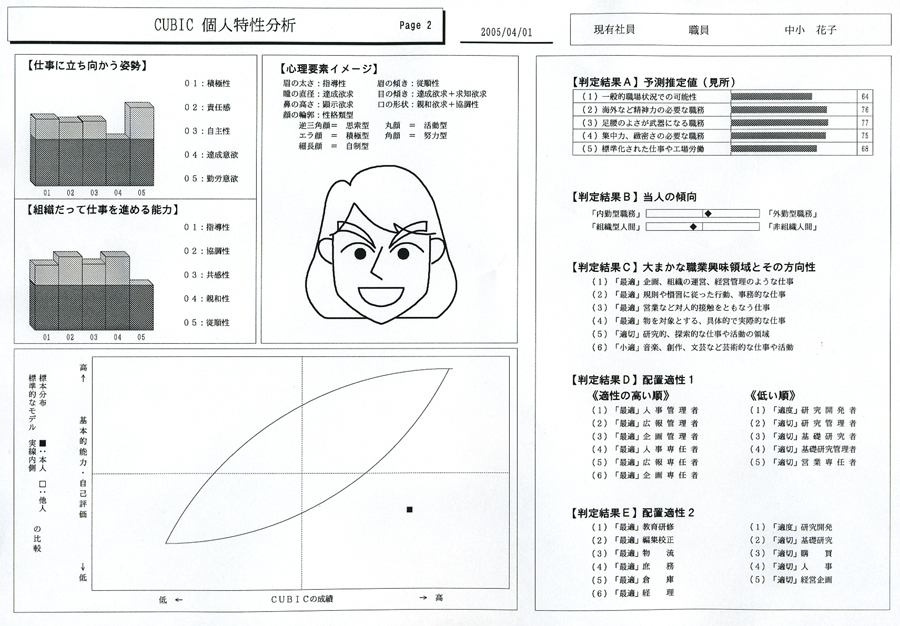 ＣＵＢＩＣ診断結果（現有２）