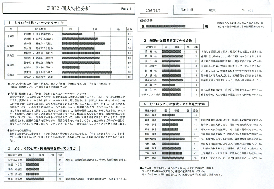 ＣＵＢＩＣ診断結果（現有１）