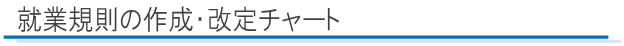 就業規則の作成・改定チャート