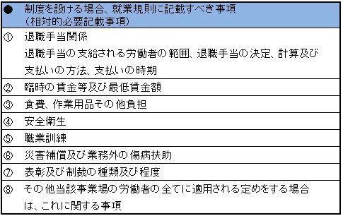 就業規則　相対的記載事項