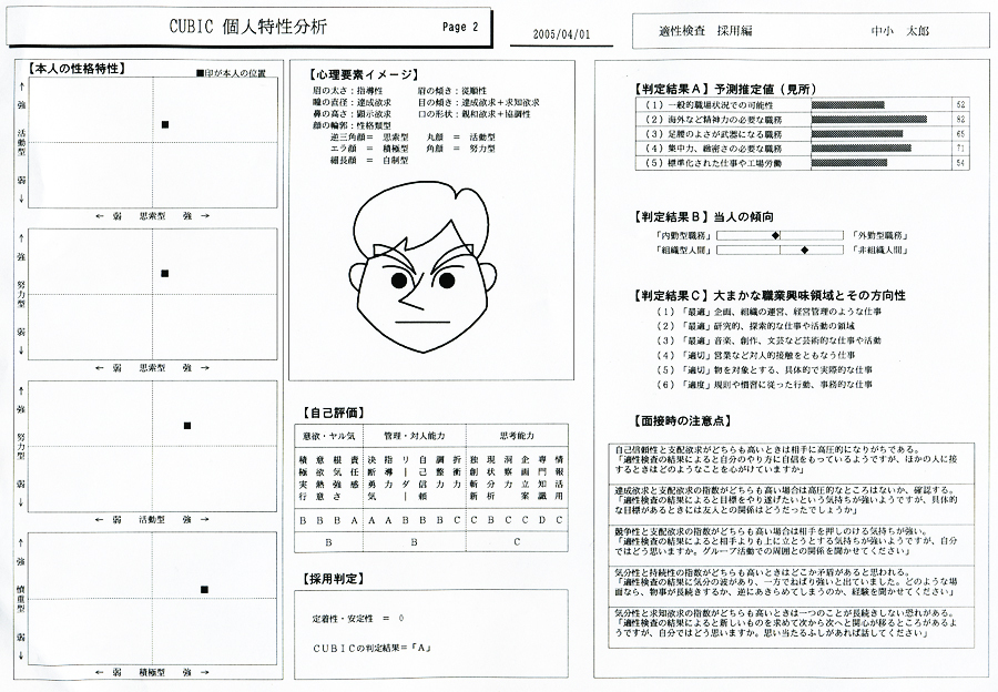 ＣＵＢＩＣ診断結果