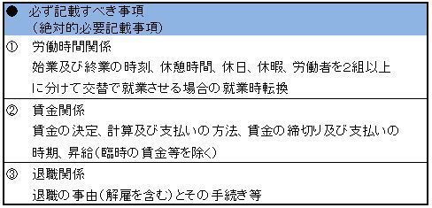 就業規則　絶対的記載事項